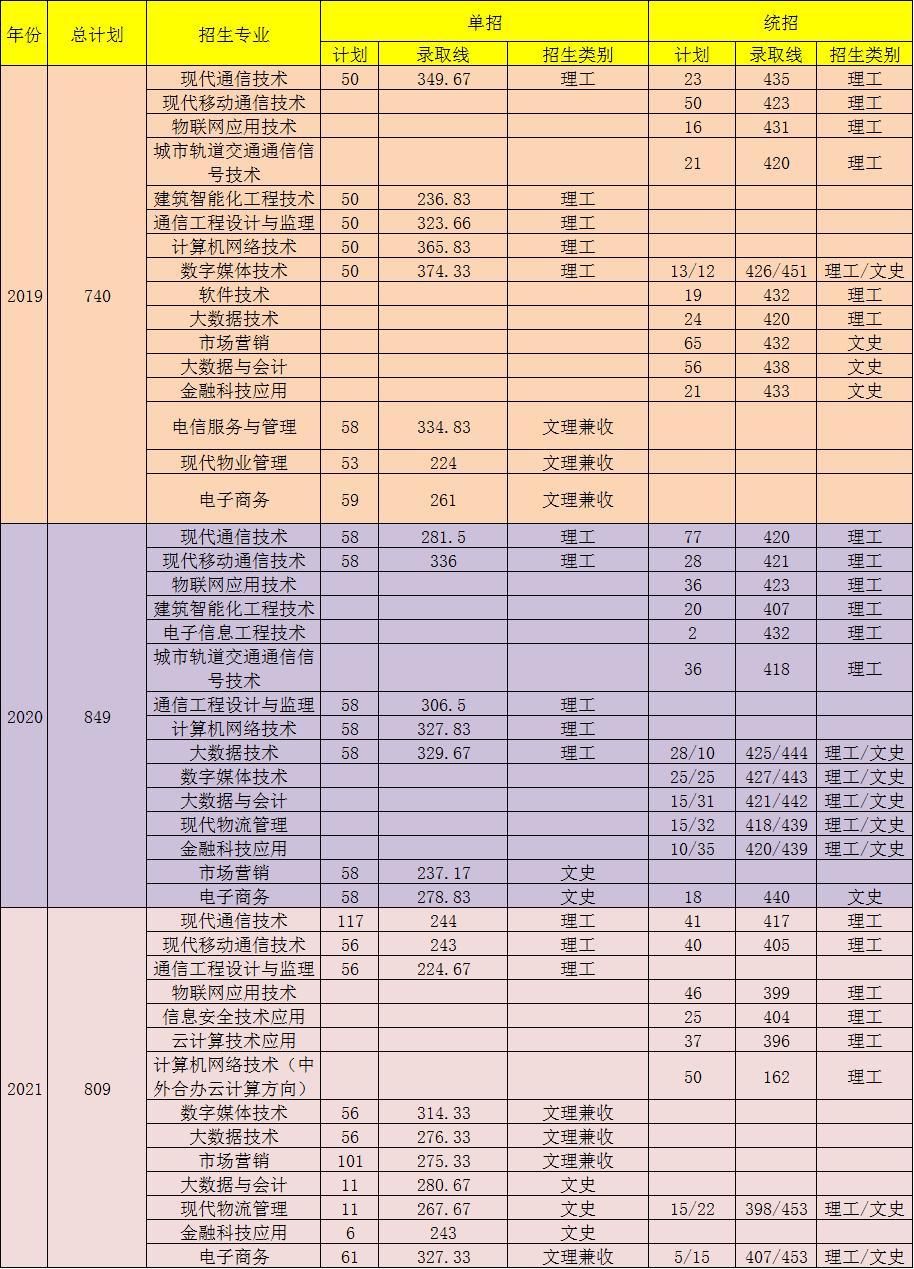 中职生单招多少分能被录取？单招五连问，有你关心的问题吗？