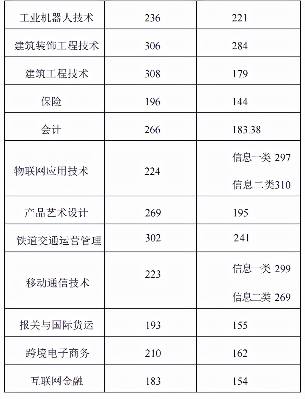 中职生单招多少分能被录取？单招五连问，有你关心的问题吗？