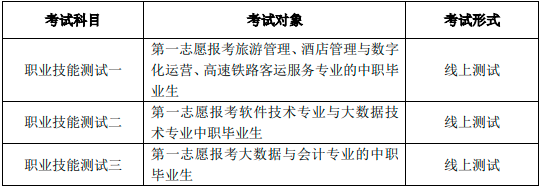 2022年桐城师范高等专科学校分类考试考什么（考试大纲）