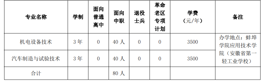 蚌埠学院2022 年分类考试招生简章