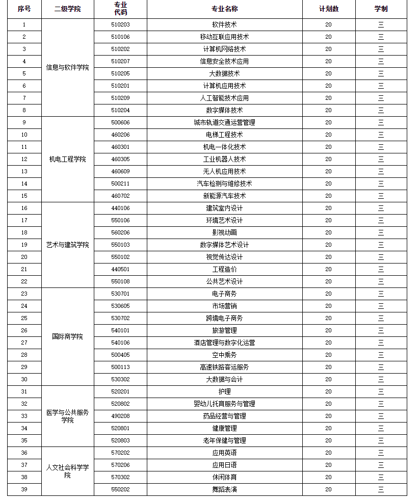 苏州高博软件技术职业学院2022年高职提前招生专业