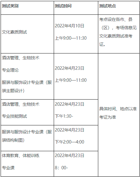 合肥师范学院2022年对口单招招生章程