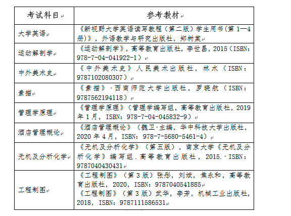 长沙师范学院2022年专升本招生简章