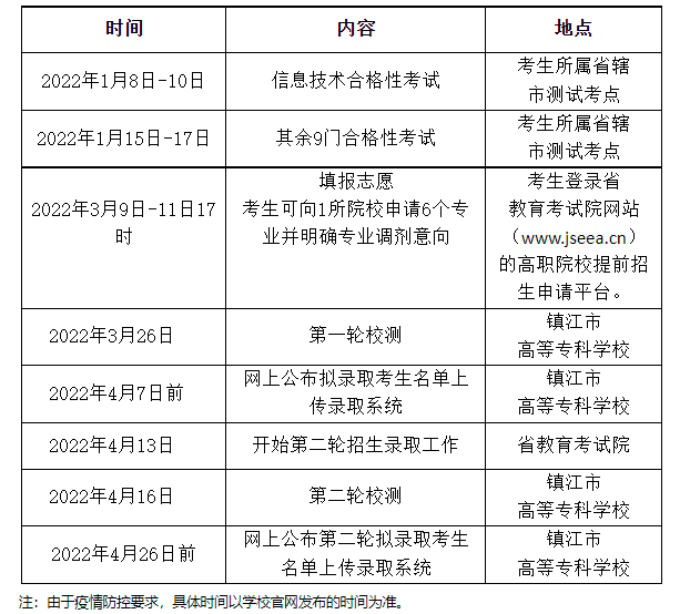 2022年镇江市高等专科学校提前招生简章