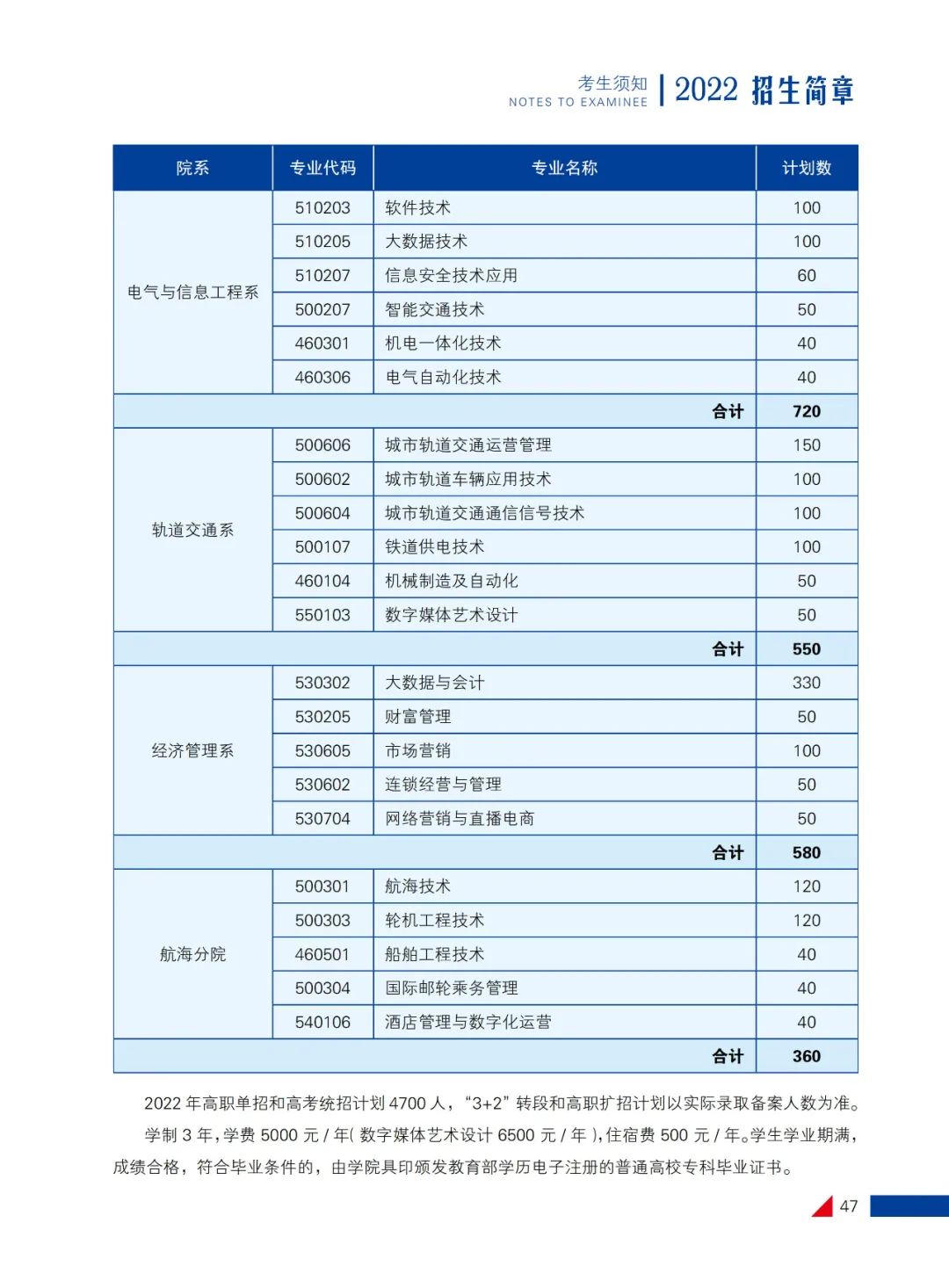 河北交通职业技术学院2022年单招招生专业