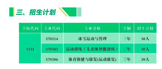 北京体育职业学院2022年高职自主招生专业