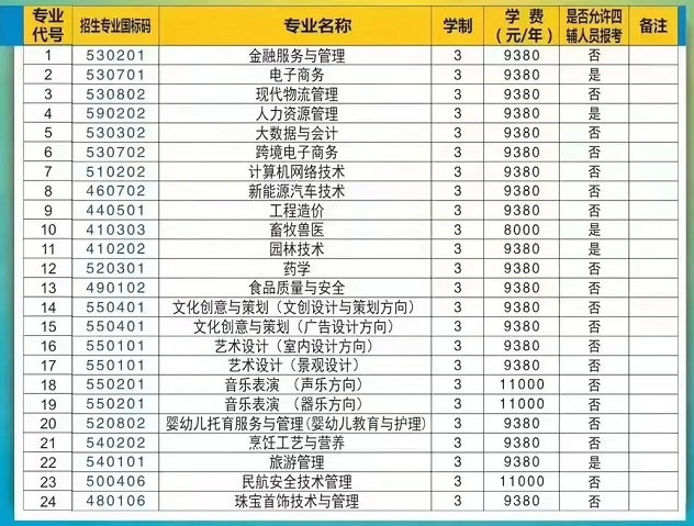 海南职业技术学院2022年对口单招招生专业