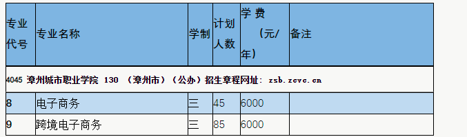 漳州城市职业学院2022年高职分类考试招生专业