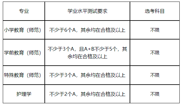 杭州师范大学2022年“三位一体”综合评价招生简章