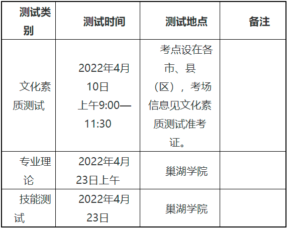 巢湖学院2022年对口单招招生章程