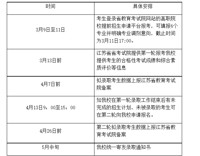 宿迁职业技术学院2022年提前招生简章