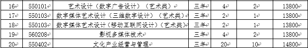 北京科技职业学院2022年高职自主招生专业