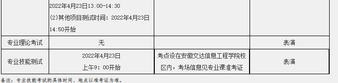 安徽文达信息工程学院2022年对口单招招生章程