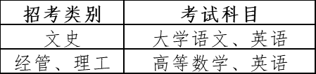 杭州电子科技大学信息工程学院2022年“专升本”招生简章