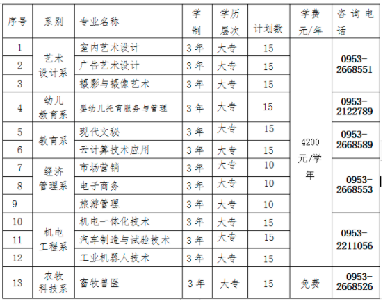 2022年宁夏民族职业技术学院有自主招生吗？