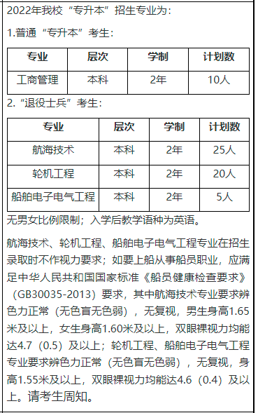 上海海事大学2022年专升本招生专业