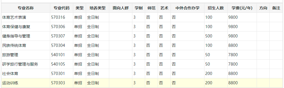 郑州体育职业学院2022年单招招生专业