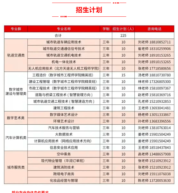 北京交通职业技术学院2022年高职自主招生简章