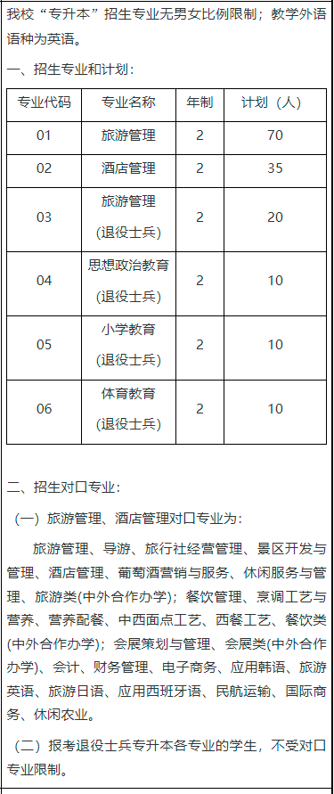 2022年上海师范大学专升本招生专业