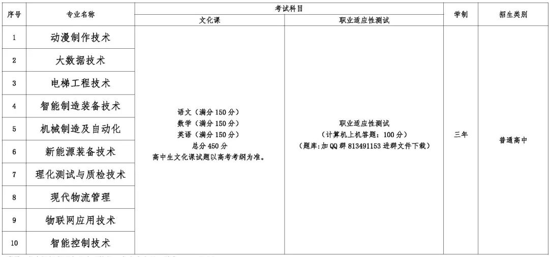 2022年辽宁轨道交通职业学院有单招吗？