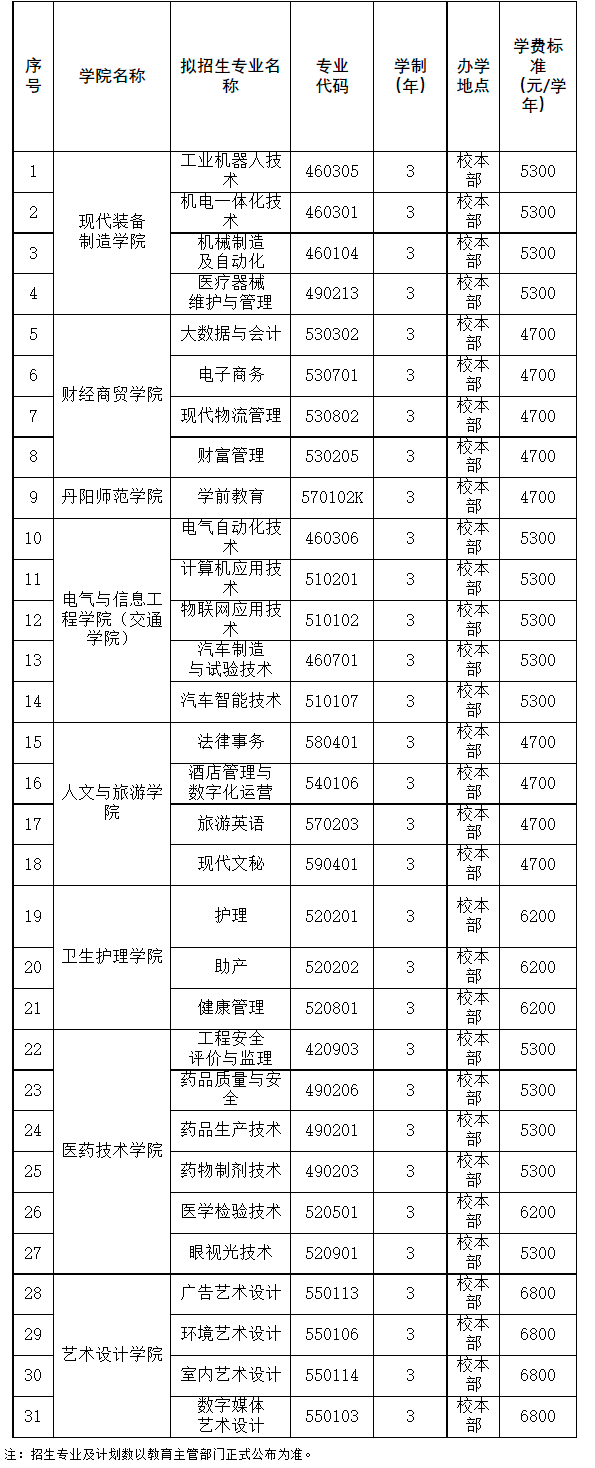 2022年镇江市高等专科学校提前招生简章