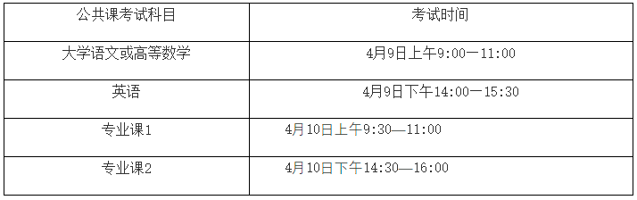 蚌埠医学院2022年普通高校专升本招生章程