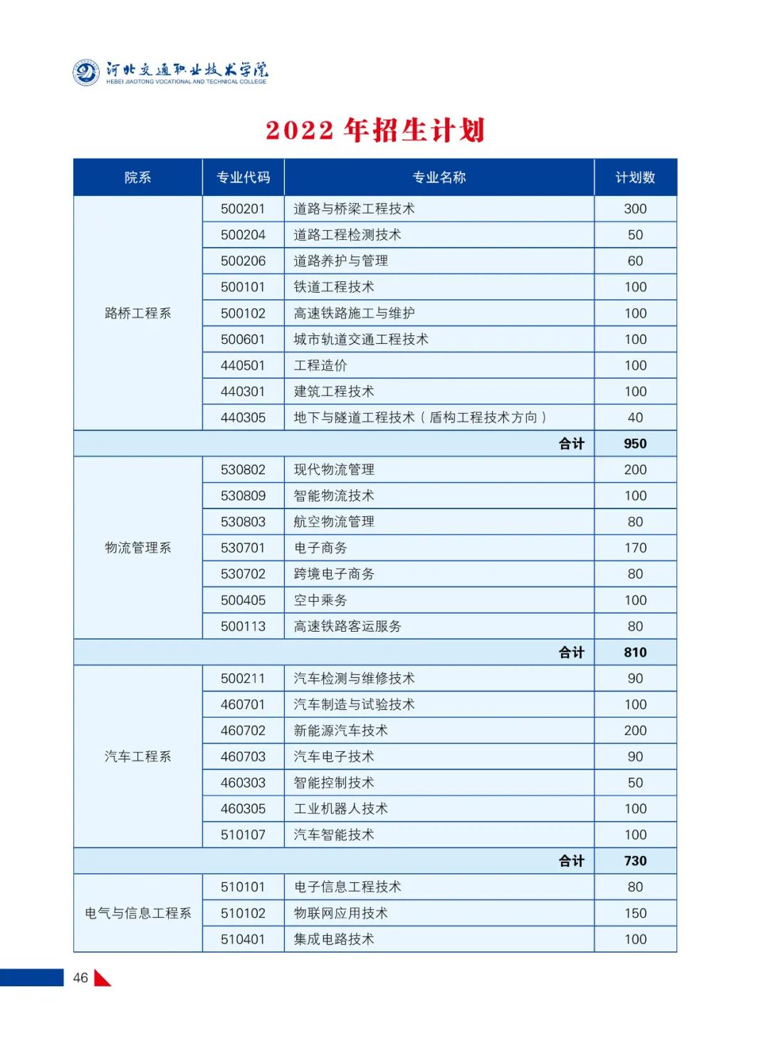 河北交通职业技术学院2022年单招招生专业