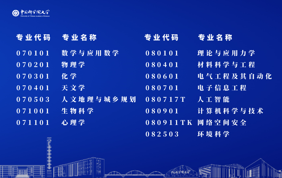 中国科学院大学2022年本科综合评价招生专业