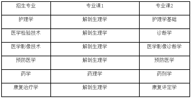 蚌埠医学院2022年普通高校专升本招生章程