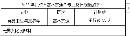 上海中医药大学2022专升本（高本贯通）招生专业