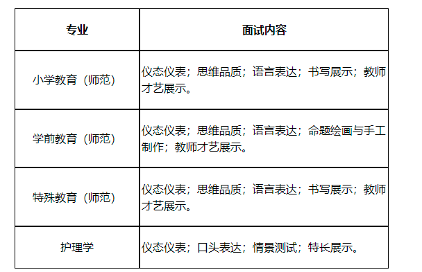 杭州师范大学2022年“三位一体”综合评价招生简章