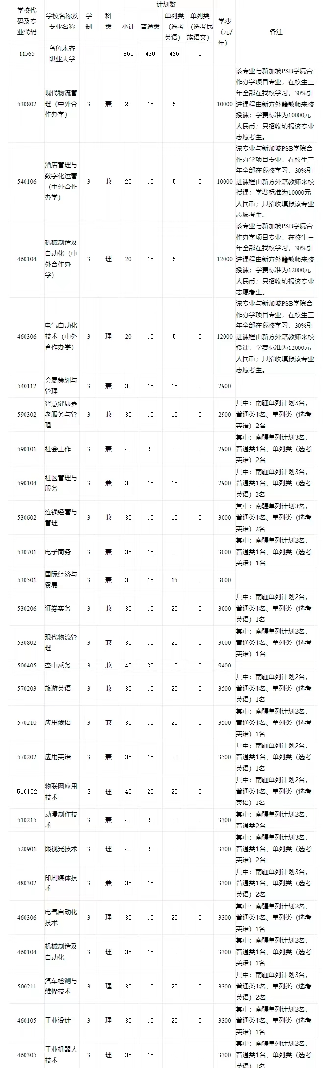 烏魯木齊職業大學成立於1985年,是改革開放後新疆成立的第一所高等