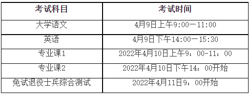 安徽信息工程学院2022年普通高校专升本招生简章