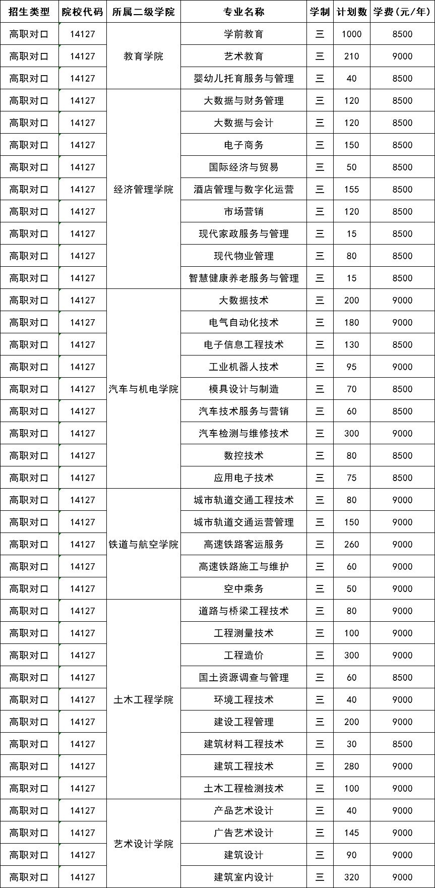 2022年广西工程职业学院单招/对口招生计划